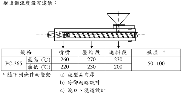 通用級(jí)PC/ABS合金臺(tái)灣奇美PC-365的用途及加工建議條件