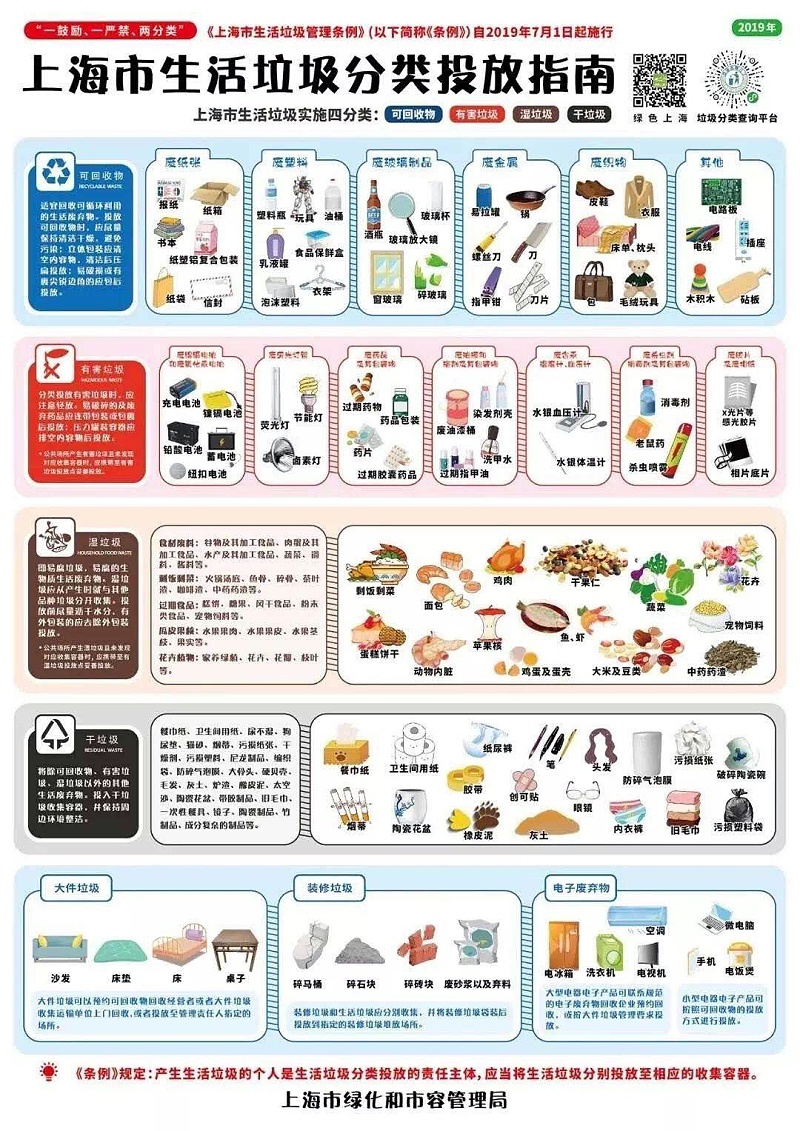 上海市生活垃圾管理?xiàng)l例，垃圾桶的熱銷對(duì)改性塑料市場(chǎng)帶來機(jī)遇