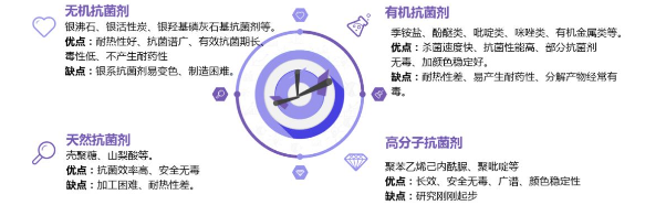 一文了解抗菌材料中抗菌劑的種類與機(jī)理