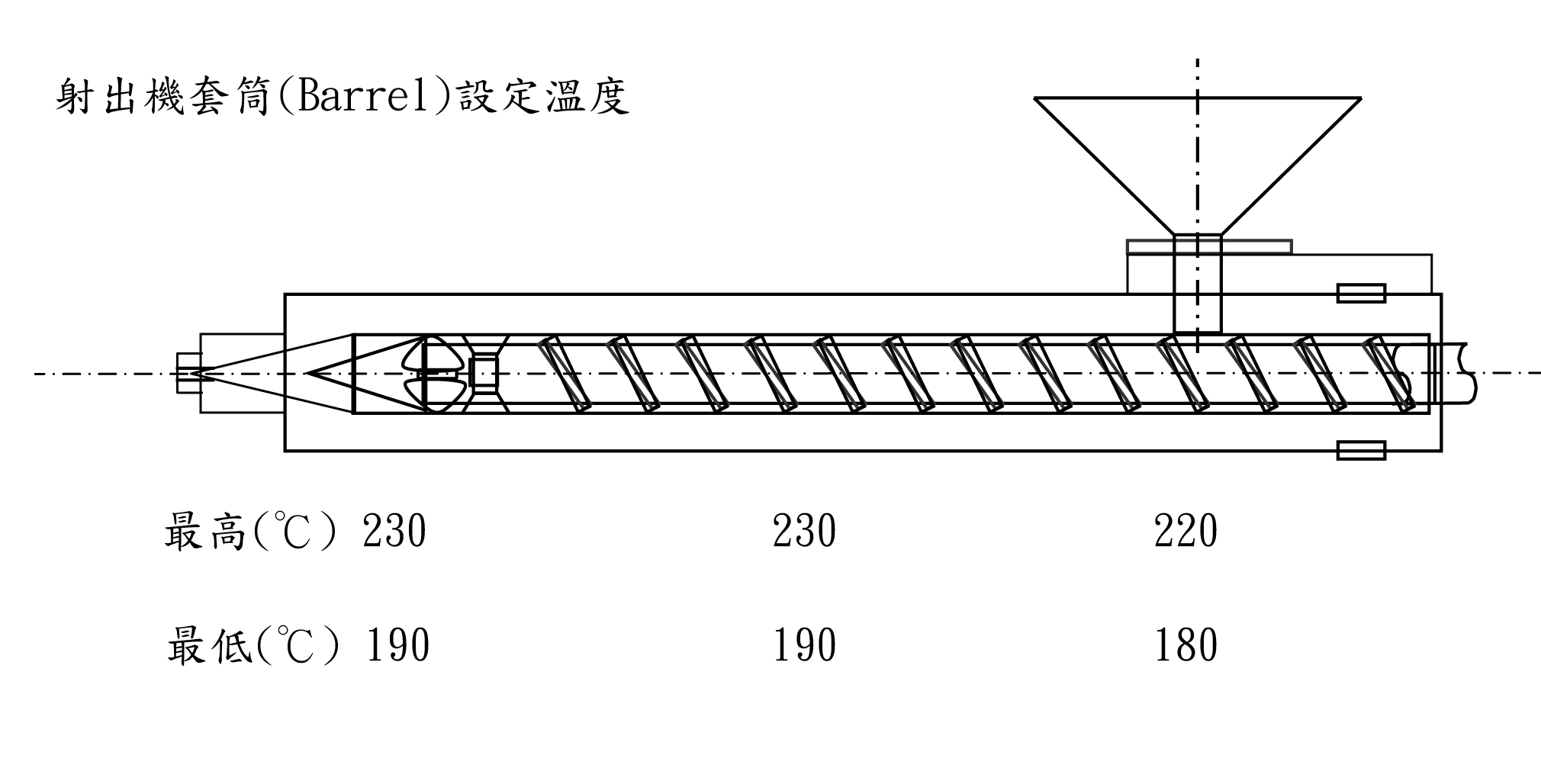 一般級(jí)ABS塑料PA-757K的加工建議條件